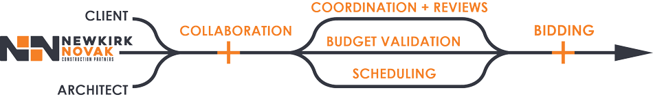 Preconstruction Graphic