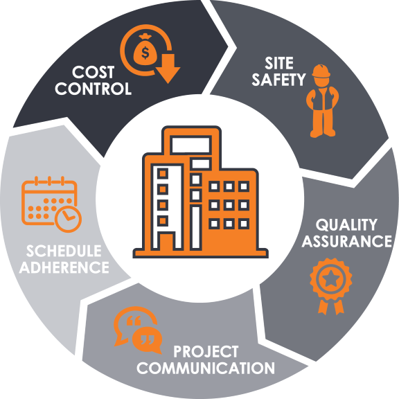 construction process graphic